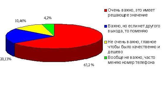 голосование 4